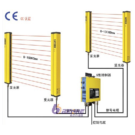 光電護手